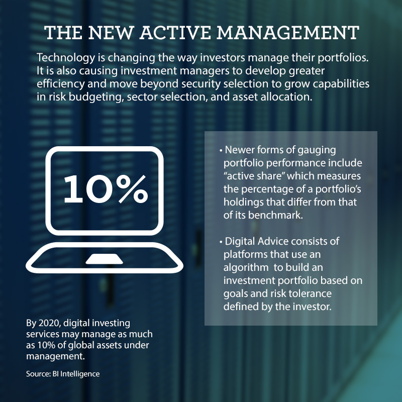 Infographic on Active Management trends, includes the stat that by 2020, digital investing may account for 10% of accounts under management. Other trends related to technology and financial services include innovation among active managers as passive funds lose steam, and new ways of analyzing portfolio performance, including active share
